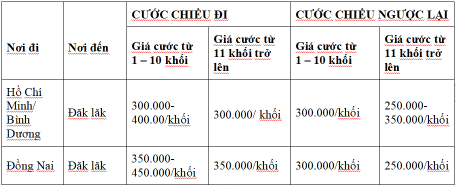VẬN CHUYỂN HÀNG HOÁ TỪ ĐẮK LẮK ĐI SÀI GÒN